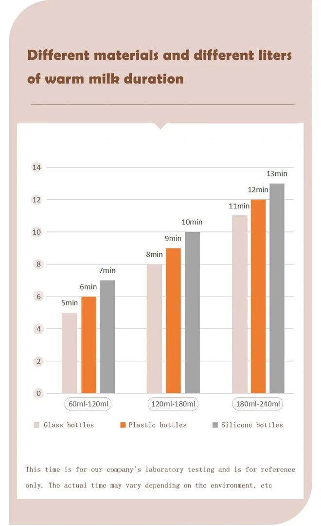 Aquecedor Elétrico Multifuncional de Mamadeiras